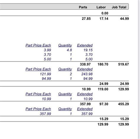 The “estimate” I received from Midas 5 hours after I  .